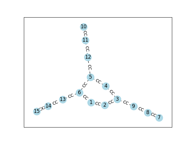 Molecule Graph