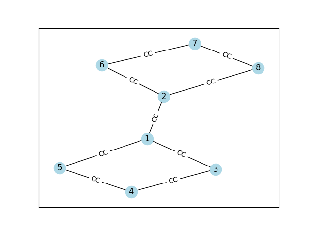 Molecule Graph