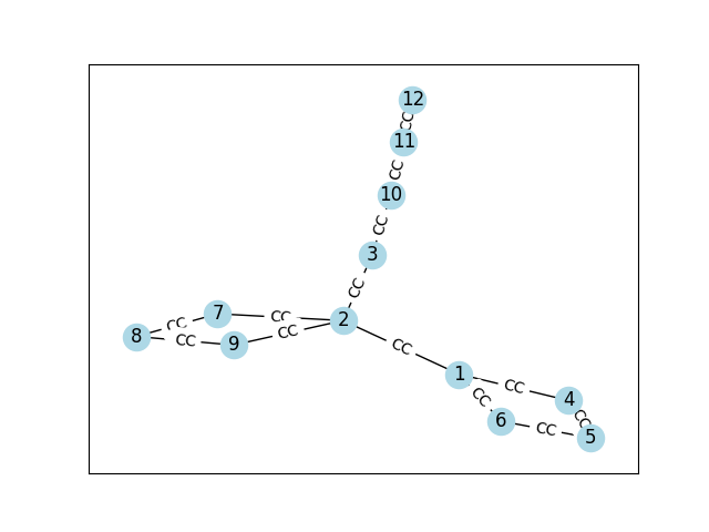 Molecule Graph