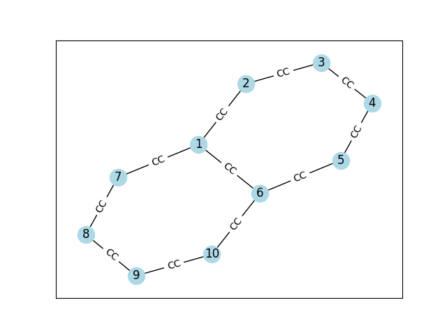 Molecule Graph